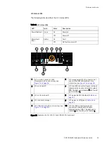 Предварительный просмотр 95 страницы EMC2 EMC VNX5400 Hardware Information Manual