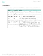 Preview for 14 page of Emdeon VeriFone Vx570 User Manual