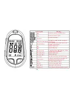 Preview for 12 page of EME Self-Monitoring Blood Glucose Meter User Manual