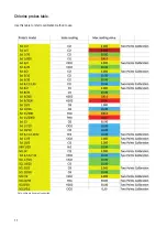 Предварительный просмотр 11 страницы Emec Centurio POOL Operating Manual