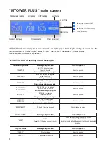 Предварительный просмотр 9 страницы Emec MTOWER PLUS CD Operating Instructions Manual