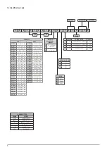 Предварительный просмотр 6 страницы Emec PRIUS P Operating Manual