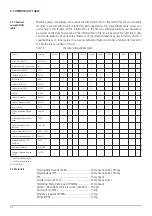 Предварительный просмотр 24 страницы Emec PRIUS P Operating Manual