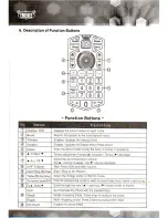 Preview for 4 page of Emenee GR-49 User Manual