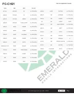 Предварительный просмотр 8 страницы Emerald FC-CH21 Manual