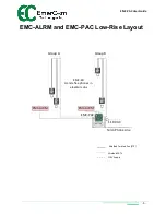 Preview for 5 page of EmerCom Technologies EMC-60 User Manual