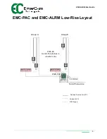 Предварительный просмотр 5 страницы EmerCom Technologies EMC-ALRM User Manual