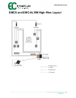 Preview for 6 page of EmerCom Technologies EMC-ALRM User Manual