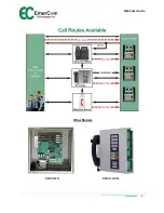 Предварительный просмотр 2 страницы EmerCom Technologies EMCS Series User Manual