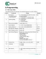 Preview for 13 page of EmerCom Technologies EMCS Series User Manual