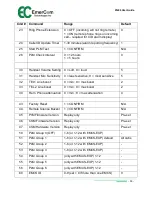 Предварительный просмотр 14 страницы EmerCom Technologies EMCS Series User Manual