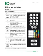 Предварительный просмотр 24 страницы EmerCom Technologies EMCS Series User Manual