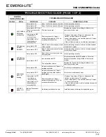 Preview for 10 page of Emergi-Lite EMIU-125W Instruction Manual