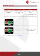 Preview for 15 page of EmergoPlus EM010001NL User Manual