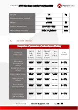 Preview for 35 page of EmergoPlus PowerXtreme XS20 User Manual