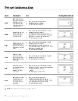 Preview for 12 page of Emeril Lagasse Power AirFryer 360XL Owner'S Manual