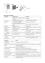 Предварительный просмотр 68 страницы emerio DH-124928.1 Instruction Manual