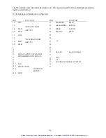 Preview for 127 page of Emerson EMC DX-202 Manual