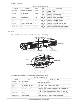 Предварительный просмотр 6 страницы Emerson Network Power RDU-S User Manual