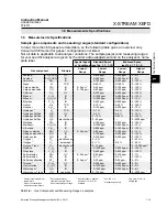 Preview for 35 page of Emerson Research X-STREAM Series Instruction Manual Addendum