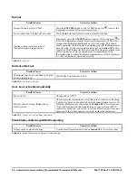 Preview for 37 page of Emerson 0037-7303A Installation And Operation Manual