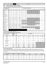 Предварительный просмотр 75 страницы Emerson 03200106 Design Manual