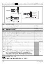 Preview for 116 page of Emerson 03200106 Design Manual