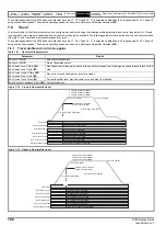 Предварительный просмотр 166 страницы Emerson 03200106 Design Manual