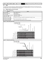 Предварительный просмотр 167 страницы Emerson 03200106 Design Manual