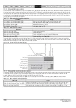 Предварительный просмотр 168 страницы Emerson 03200106 Design Manual