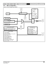 Предварительный просмотр 385 страницы Emerson 03200106 Design Manual