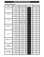 Preview for 16 page of Emerson 1000W Owner'S Manual