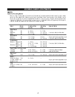 Предварительный просмотр 22 страницы Emerson 1000W Owner'S Manual