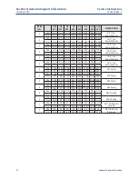 Preview for 36 page of Emerson 117368 Disassembly And Reassembly