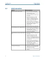 Preview for 42 page of Emerson 1410H Reference Manual