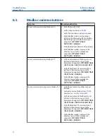 Preview for 44 page of Emerson 1410H Reference Manual