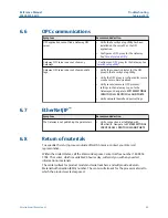 Preview for 45 page of Emerson 1410H Reference Manual