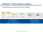 Preview for 4 page of Emerson 1F75C-11NP Product Overview
