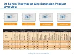 Preview for 5 page of Emerson 1F75C-11NP Product Overview