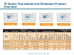 Предварительный просмотр 15 страницы Emerson 1F75C-11NP Product Overview