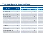 Preview for 21 page of Emerson 1F75C-11NP Product Overview