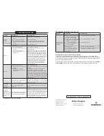 Preview for 4 page of Emerson 1F85U-42NP Installation And Operating Instructions Manual