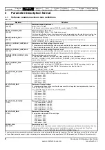 Preview for 6 page of Emerson 2202 Advanced User'S Manual