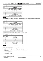 Preview for 13 page of Emerson 2202 Advanced User'S Manual