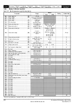 Preview for 72 page of Emerson 2202 Advanced User'S Manual