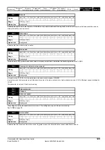 Preview for 129 page of Emerson 2202 Advanced User'S Manual