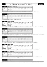 Preview for 130 page of Emerson 2202 Advanced User'S Manual