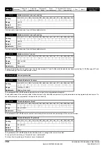 Preview for 158 page of Emerson 2202 Advanced User'S Manual