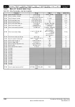 Preview for 188 page of Emerson 2202 Advanced User'S Manual