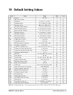 Preview for 33 page of Emerson 318-6030 Installation And Operation Manual